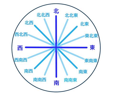 東北方 風水|【東北】の意味って？方位を取るとどんな効果があるの？